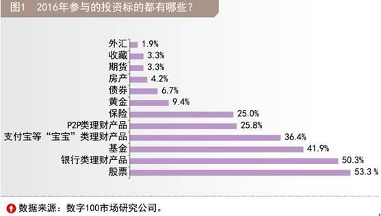 保险股的投资前后