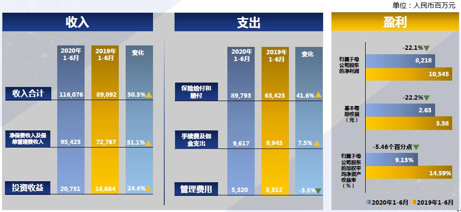 1.人力成本结构分析