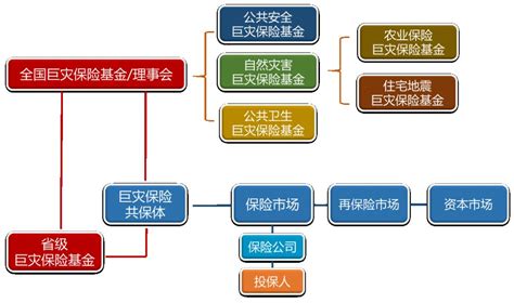 巨灾保险的意义