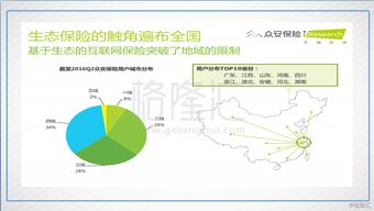 保险营销话术