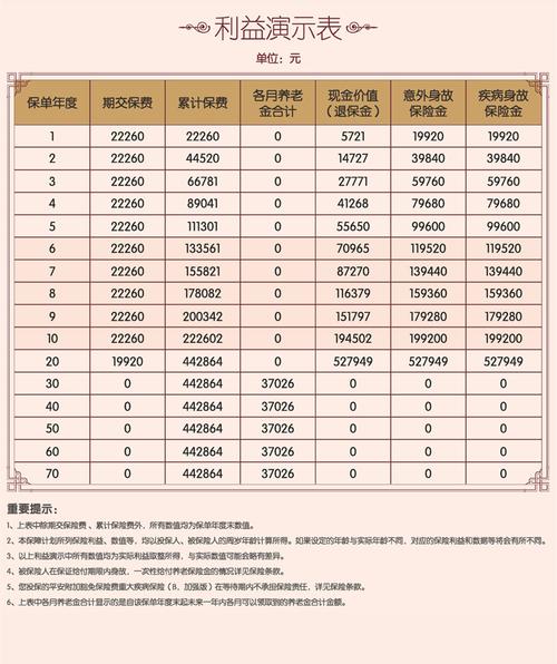 养老保险怎么交划算