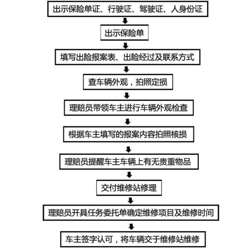 车险撞人一般怎么理赔
