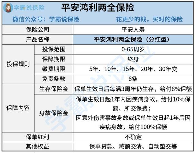 平安鸿利04保险责任