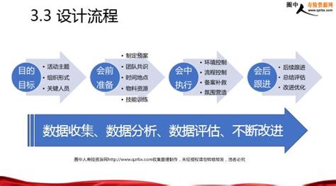 保险主顾开拓的方法和技巧