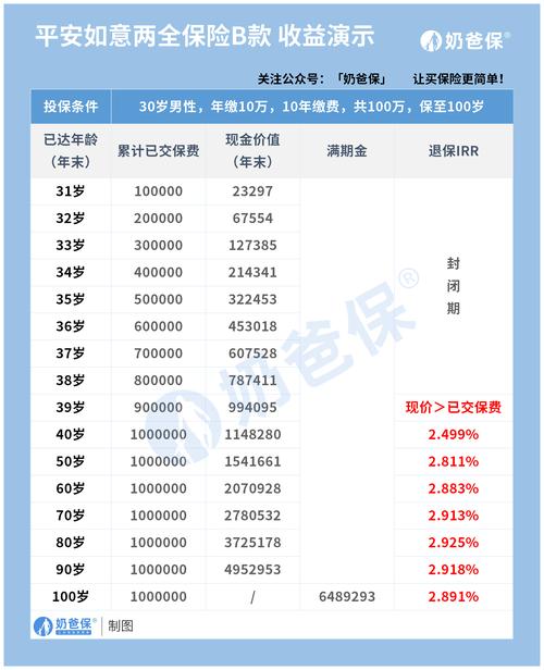 期交保险是什么意思