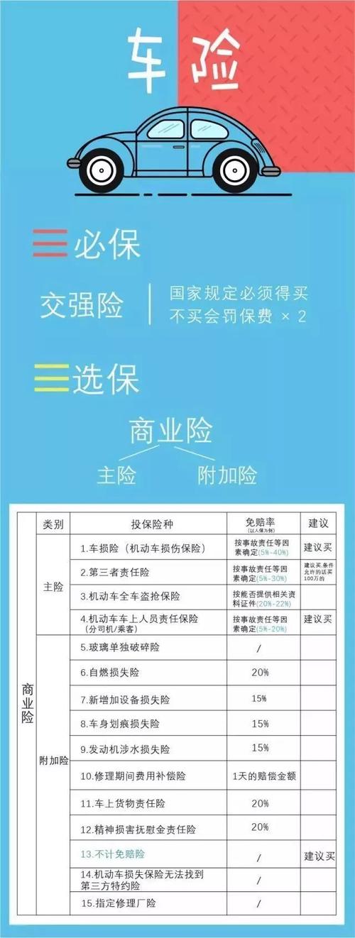 中华保险车险怎么样靠谱吗