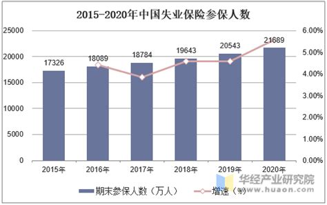 怒江失业保险可以领多少钱