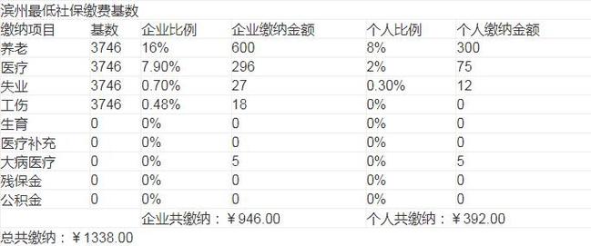 滨州市社会保险事业中心