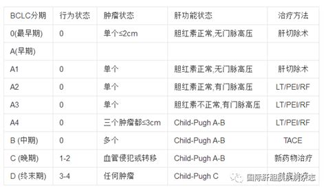 能保肝炎的保险有哪些