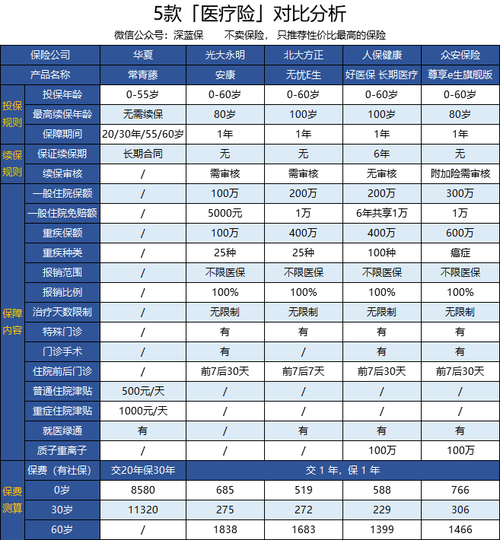 华夏保险提成什么时候发