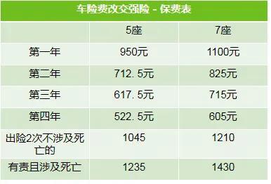 车子必要的保险需要交多少钱