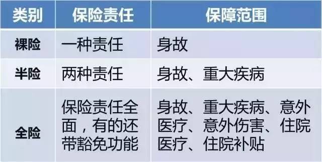 保险赔付是怎么赔付的