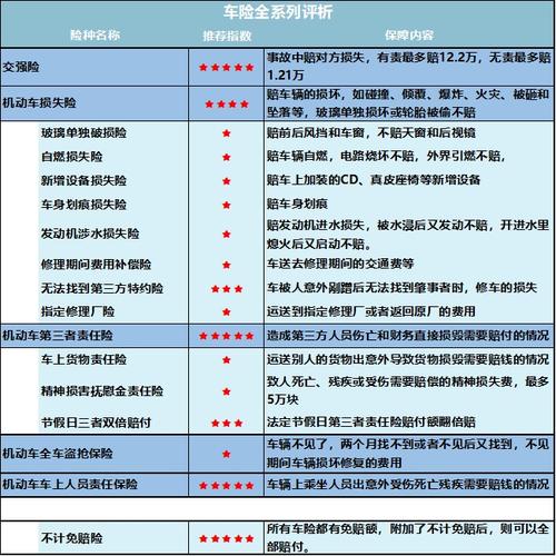 新车保险哪些不用买的险种