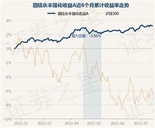 中加颐享纯债债券基金稳健投资的新选择