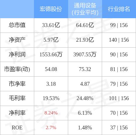 主力资金净卖出的原因