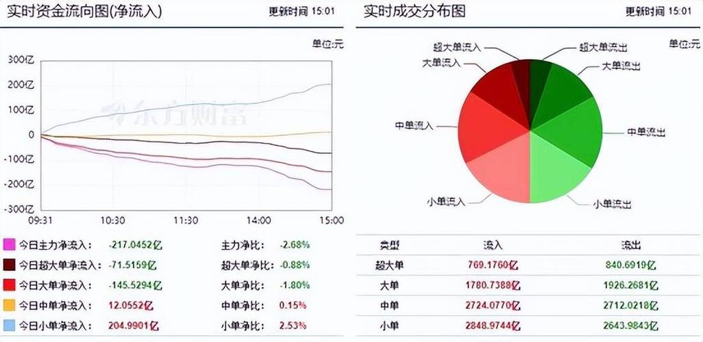 数据复盘15亿净流入汽车整车龙虎榜抢筹中国西电
