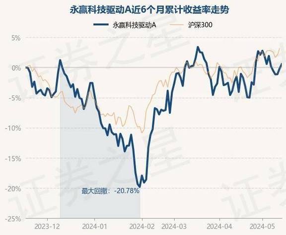永赢基金2023年权益投资展望内需有望成为增长核心支撑力