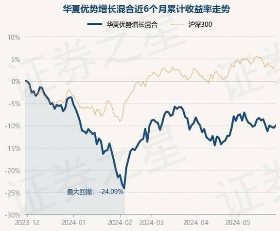 华夏鼎信债券最新净值涨幅公告
