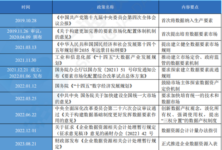 多地数据资产质押融资首单相继落地