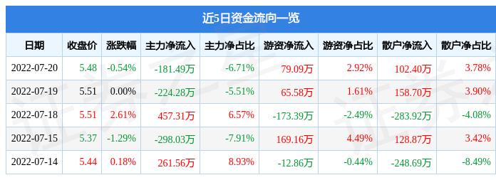 深华发a重组最新消息