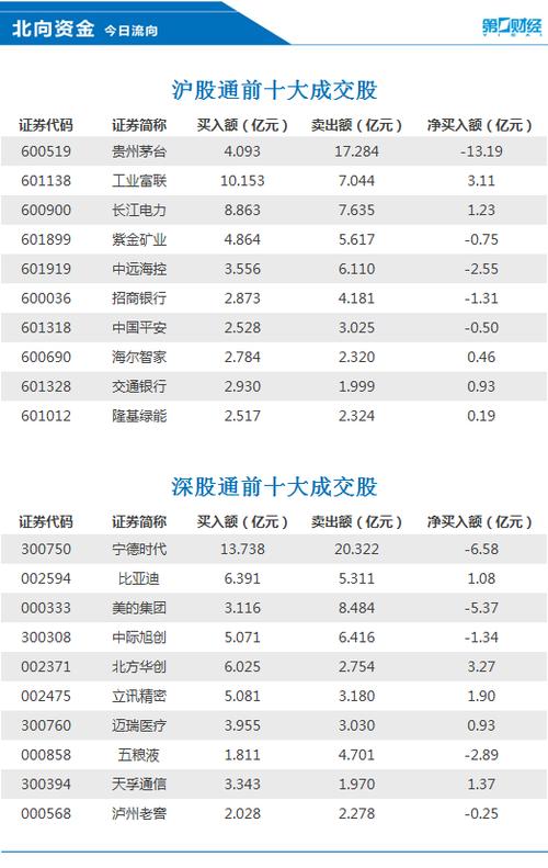 茅台股票今日卖出多少股