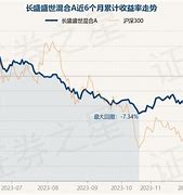 长盛安盈混合型基金面临合同终止的风险分析