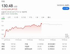 **沪指刷新近月新高，金价与有色龙头齐飞，高股息行情引领标普红利创纪录！**