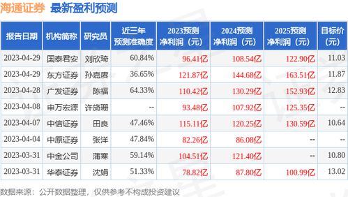 太平洋证券给予杭州银行买入评级的历史背景与分析