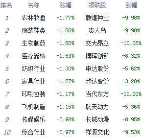 股午评沪指接近平收电力有色金属半导体板块领涨——课程评价
