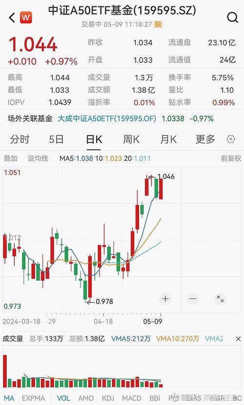 前一节课内容