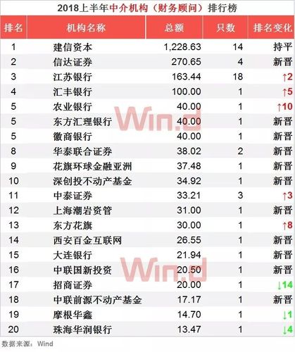最新资金流入前50名股票
