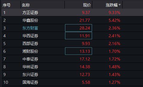 主力游资操作手法