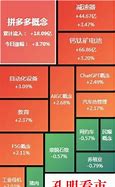 中证转债指数午盘下跌投资者应如何应对？