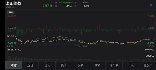 财经讲股票的栏目