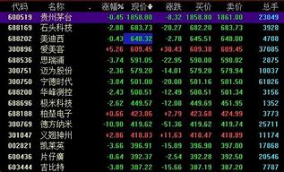 股票价格如何预测？