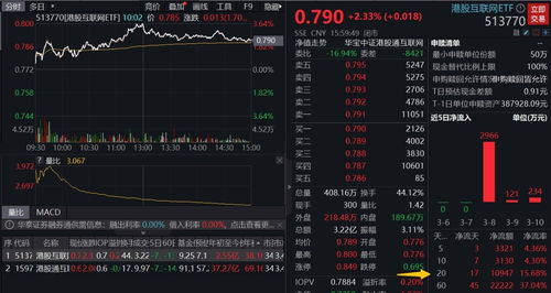 **股票市场基础
-**