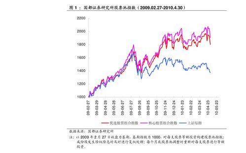 财经股票知识