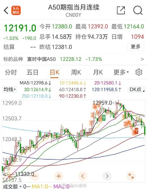 财经类股票