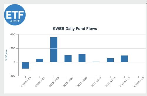 主力榜年地方债主力资金净流入亿元，居全市场第一梯队