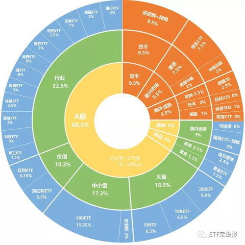 主力榜证券基金主力资金净流出万元，居可比基金首位