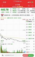 思创医惠股吧