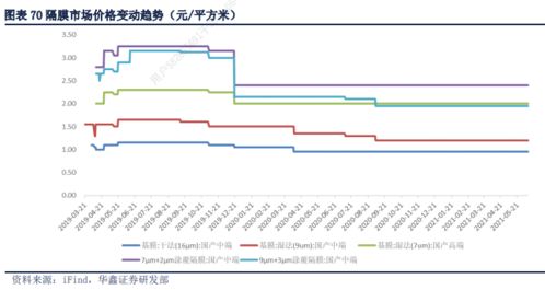 机构调研记录华富基金调研新和成中国巨石