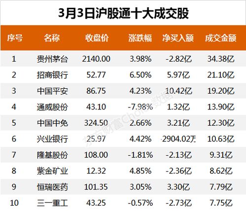 得润电子获北向资金卖出万元，累计持股万股