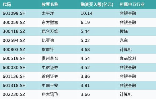 两市融资余额减少亿元融资客交易活跃度上升