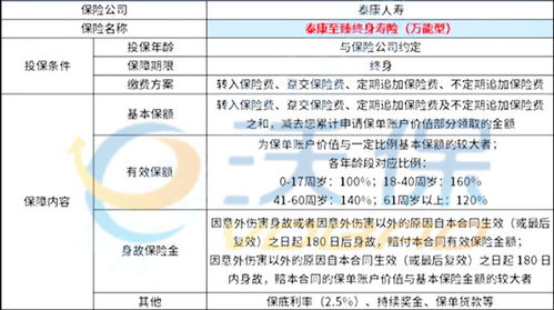 中国人寿侯晋：公司已经做好预定利率下调后产品全面切换的准备