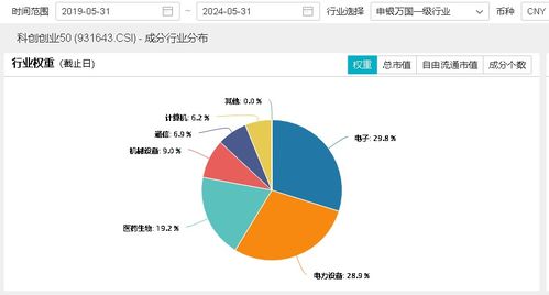 科特估获资金追捧！科创芯片（）昨日吸金约亿元