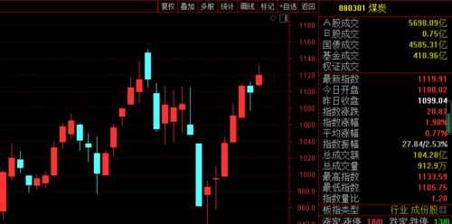 股低开低走，股民：跌幅不深但伤害很深！