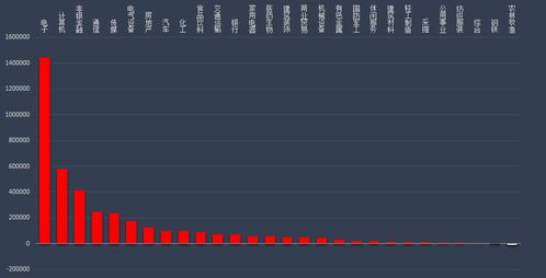 主力榜中证主力资金净流出万元，居可比基金前