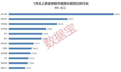 两融余额增加亿元杠杆资金大幅加仓股
