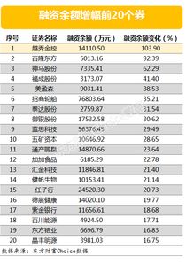 两市融资余额减少亿元，融资客交易活跃度上升